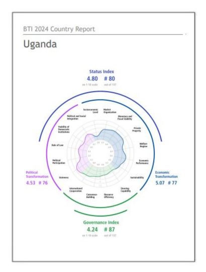 India Uganda Business and Cultural Council - Report and Publication in BTI Country Report 2024